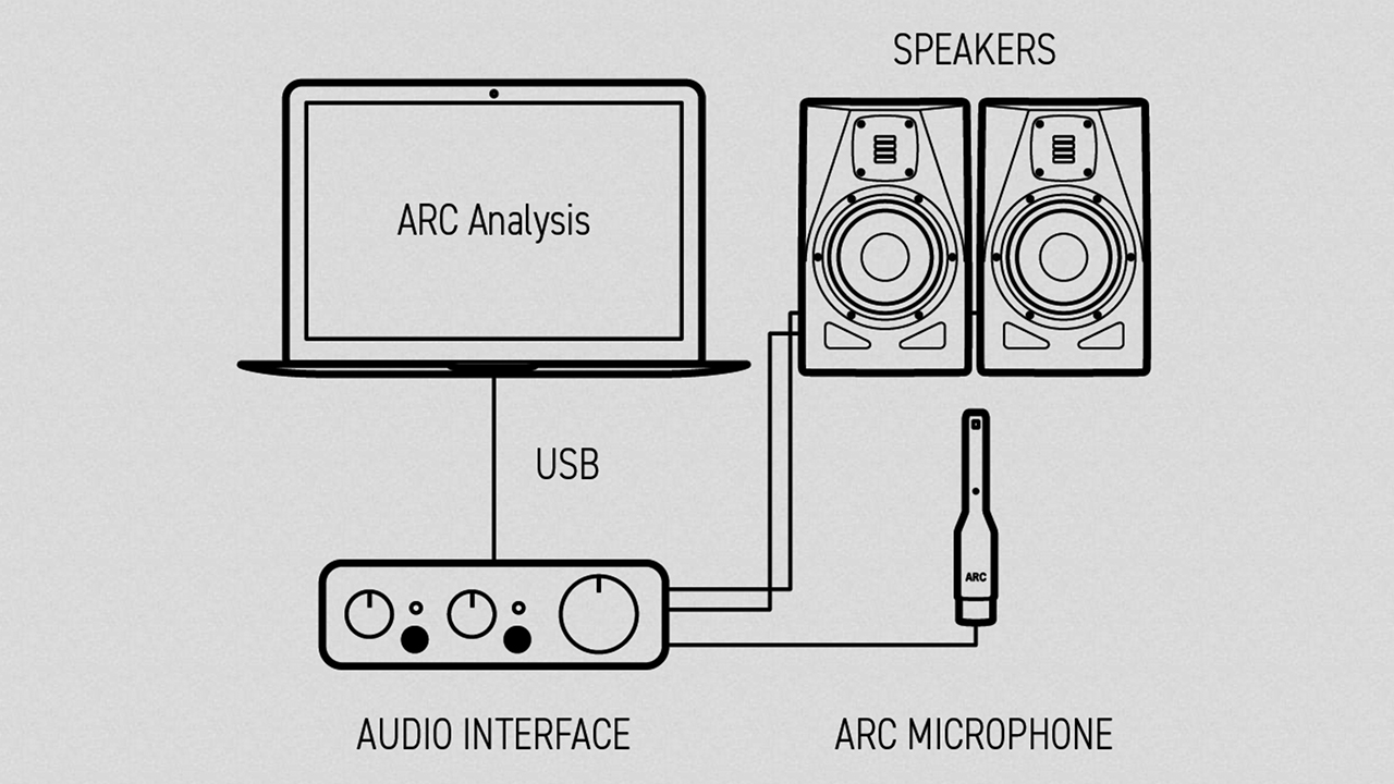 IK Multimedia ARC Studio