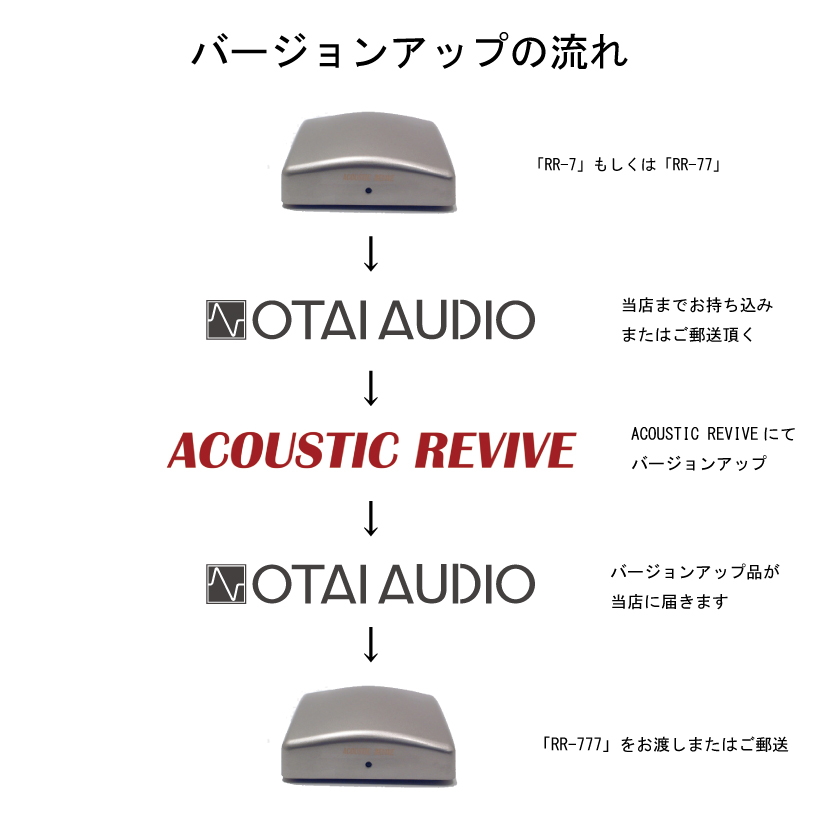 ACOUSTIC REVIVE/超低周波発生装置/RR-777へのバージョンアップ 高級