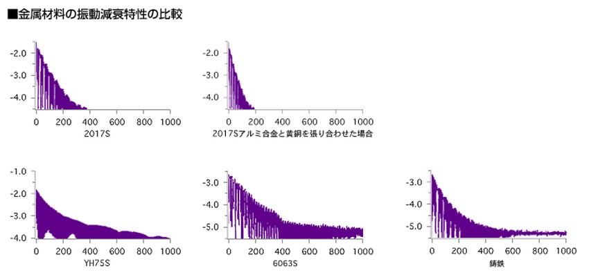 bsip-2q