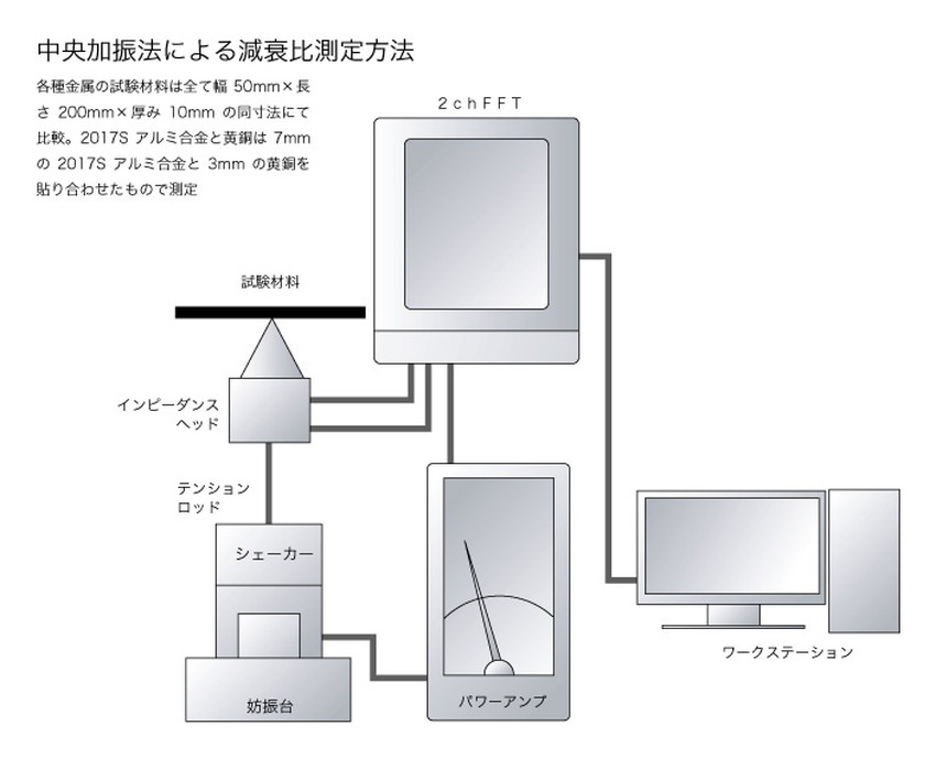 bsip-2q