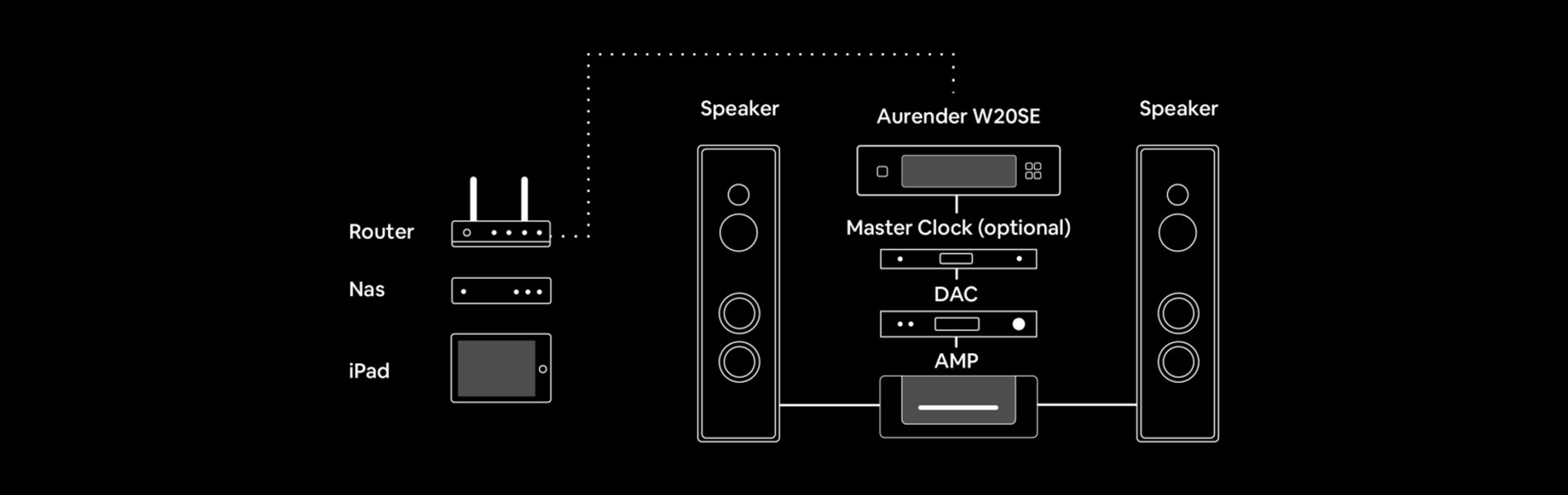 aurender W20 Special Edition