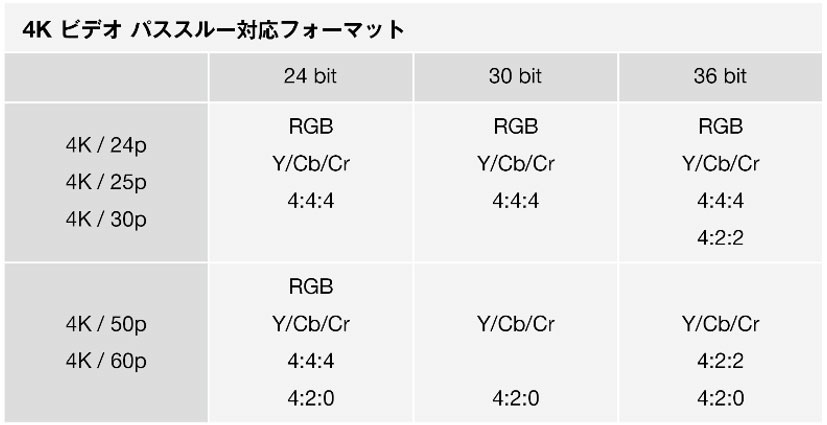 avr-x500bt