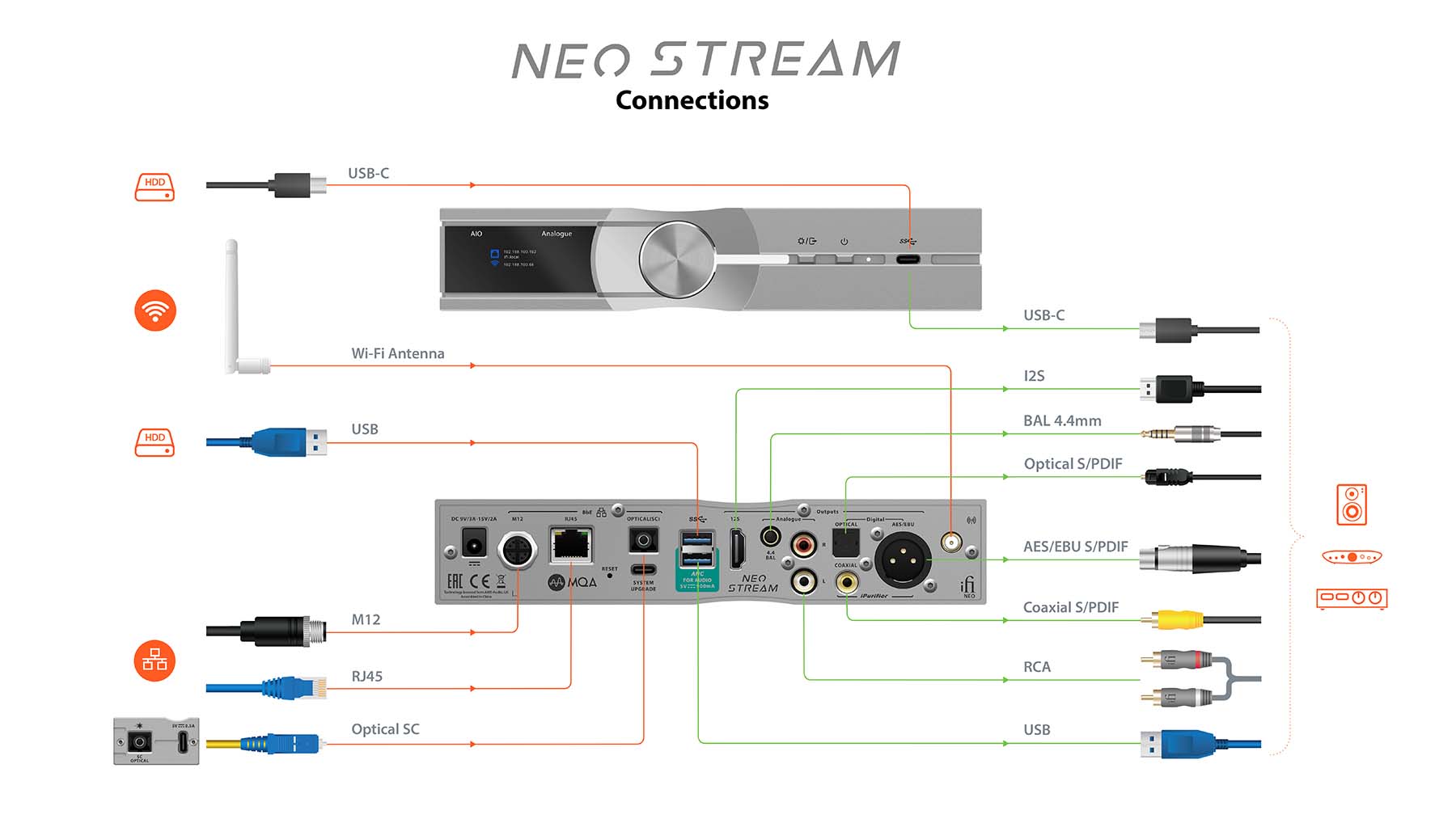 neostream