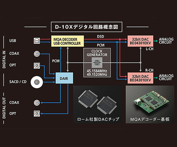 LUXMAN D-10X