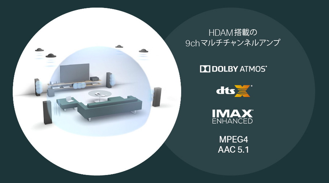 セール】 ユーフォライフMarantz AVレシーバー 7.2chフルディスクリート Dolby Atmos DTS:X HDCP2.2 HEOS機能  ハイレゾ音源