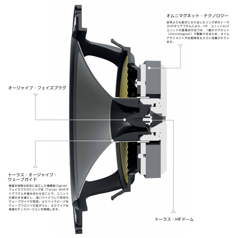 tannoy_revolution_xt6