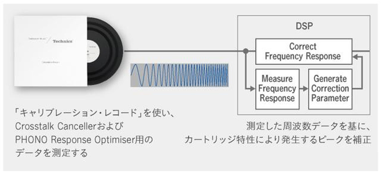 Technics SU-R1000