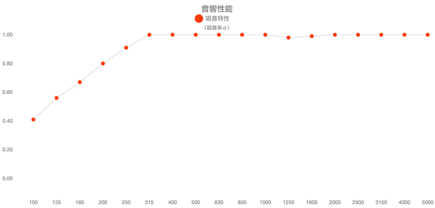 cinemafortissimovmt