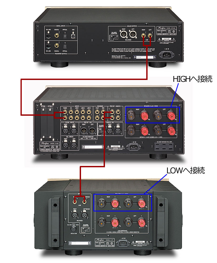 バイアンプ接続例