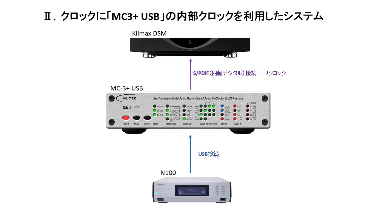これはデジタル／クロックの革命児だ！】MUTEC マスター・クロックジェネレーター「MC-3+USB」 徹底試聴レビュー！ |  OTAIAUDIOのブログ