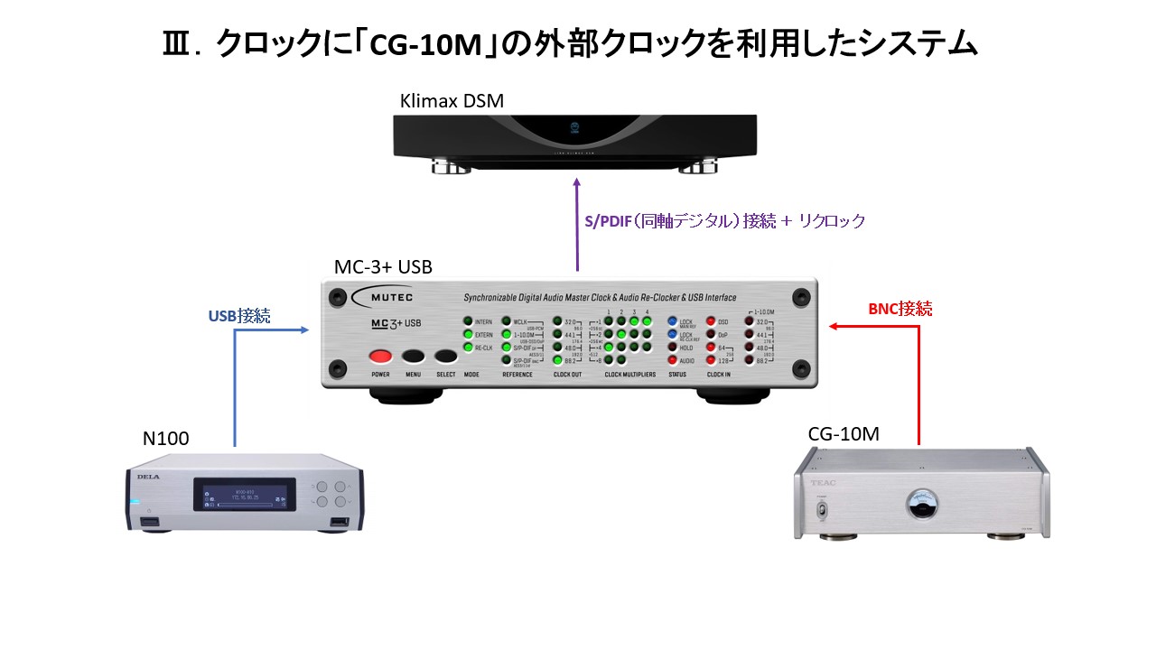 71838円 直営ストア TEAC 10MHz クロック出力専用マスタークロックジェネレーター CG-10M-S