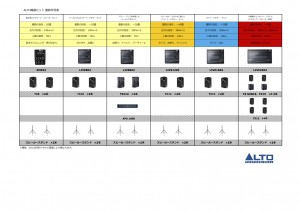 ALTO機器セット 畳数早見表 2016-3