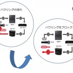 ハウリングはしたくない！