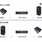 PA機材の電源を入れる順番、切る順番