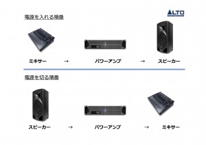 PA、電源の入切順番