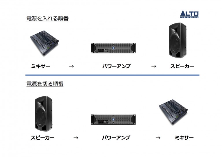 PA機材の電源を入れる順番、切る順番