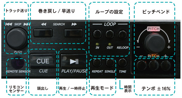CDMP3-01U