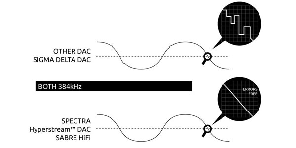 nextDrive SPECTRA