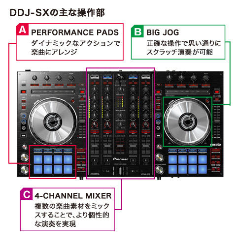 Pioneer DDJ-SX ڍ2