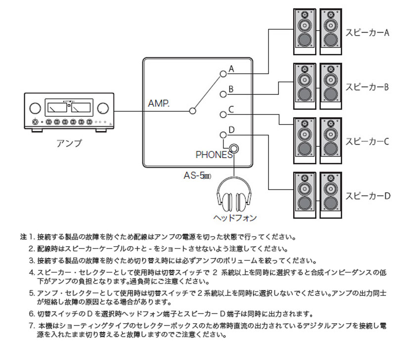 LUXMAN A-S5 III