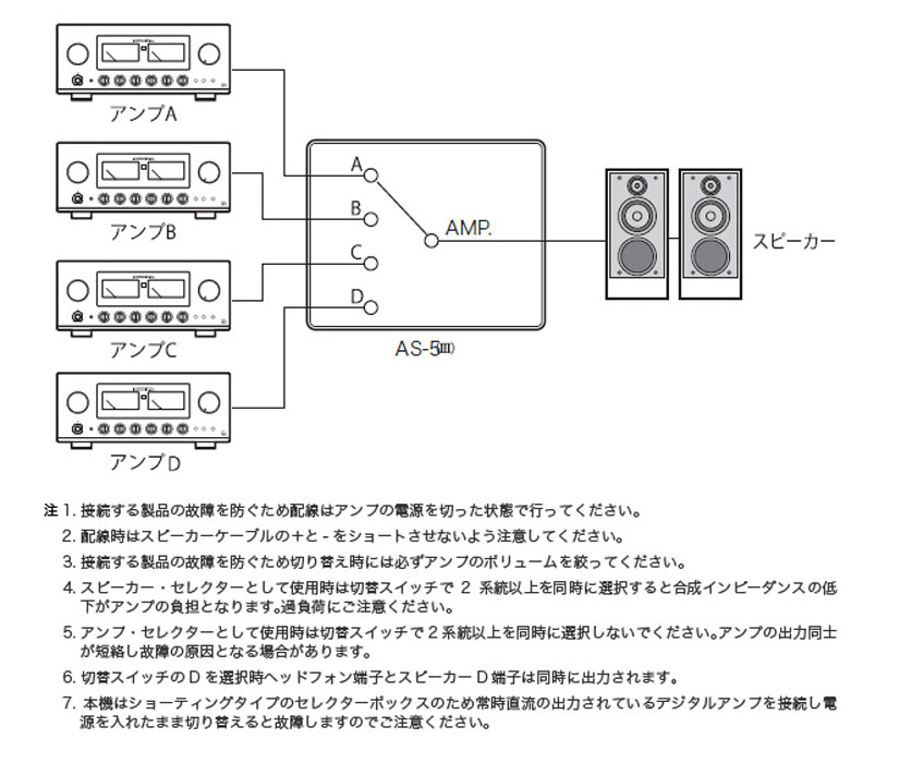 LUXMAN A-S5 III