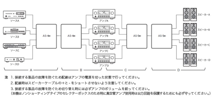LUXMAN A-S5 III