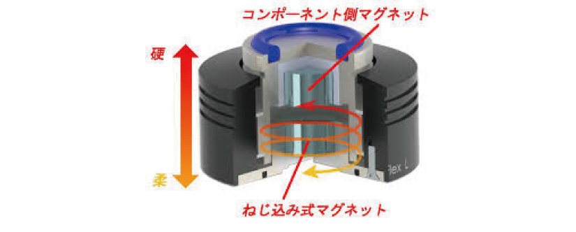 alto_extremo Neo Flex M