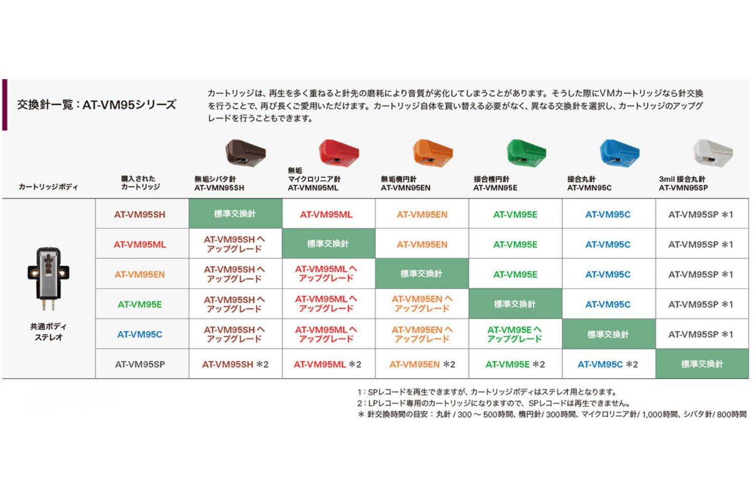 audiotechnica at lp7x