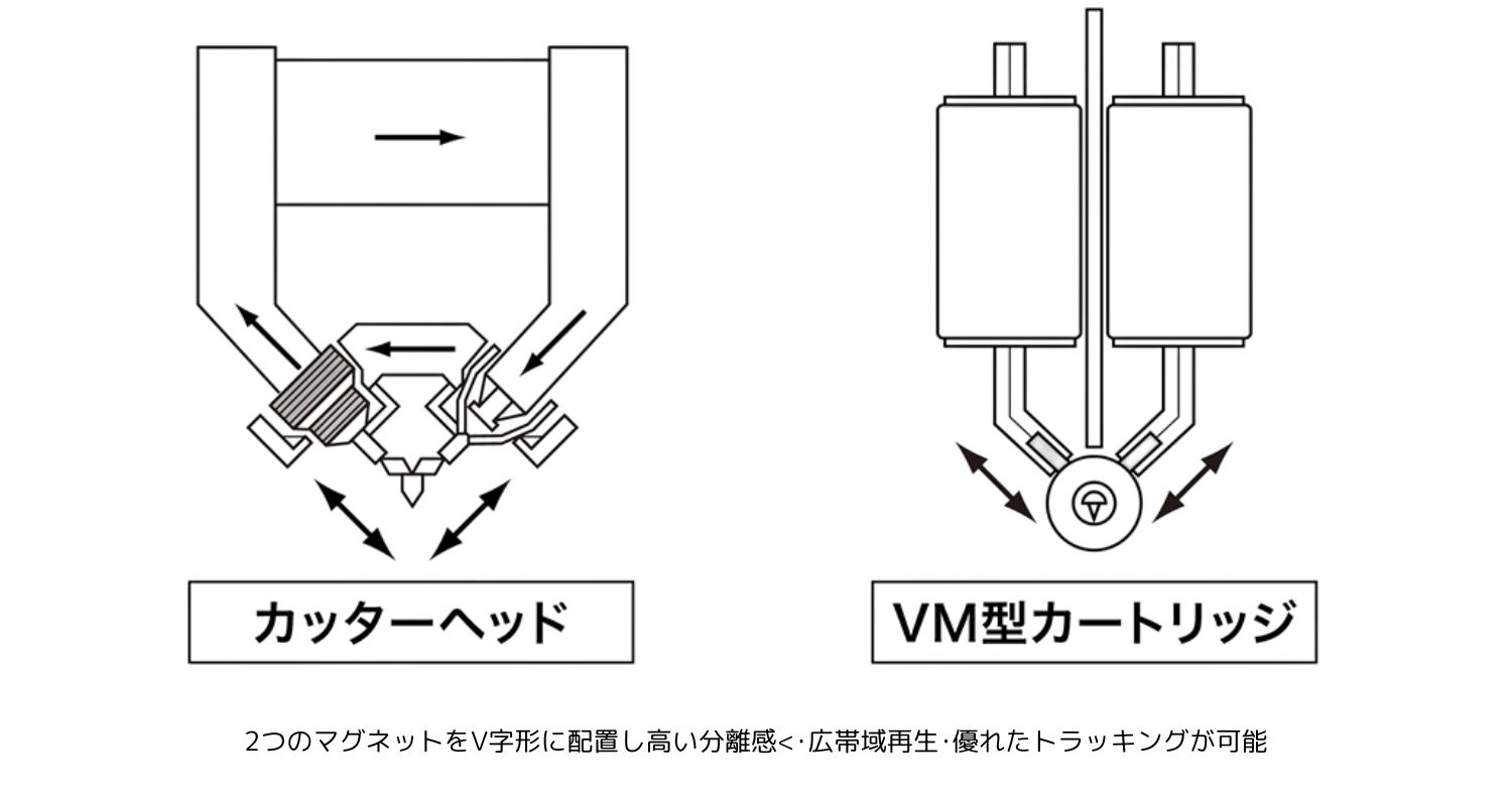 audio technica at vm745xml