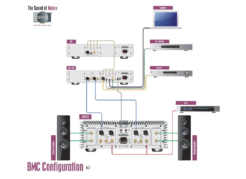 B.M.C. CS3