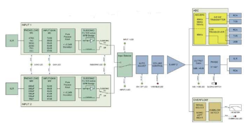 Burmester 100 A/D Converter Module