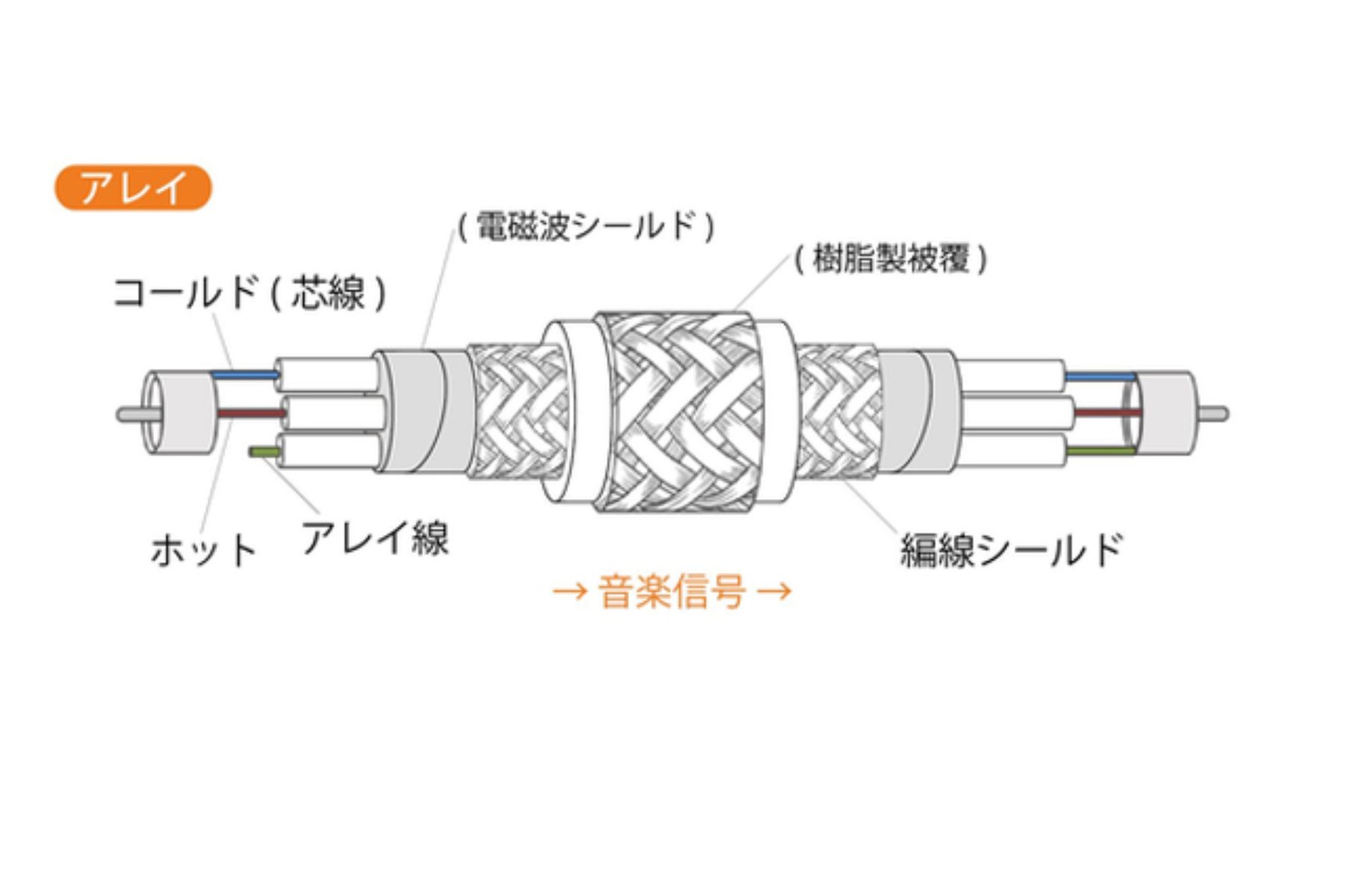 chord company cseries rca