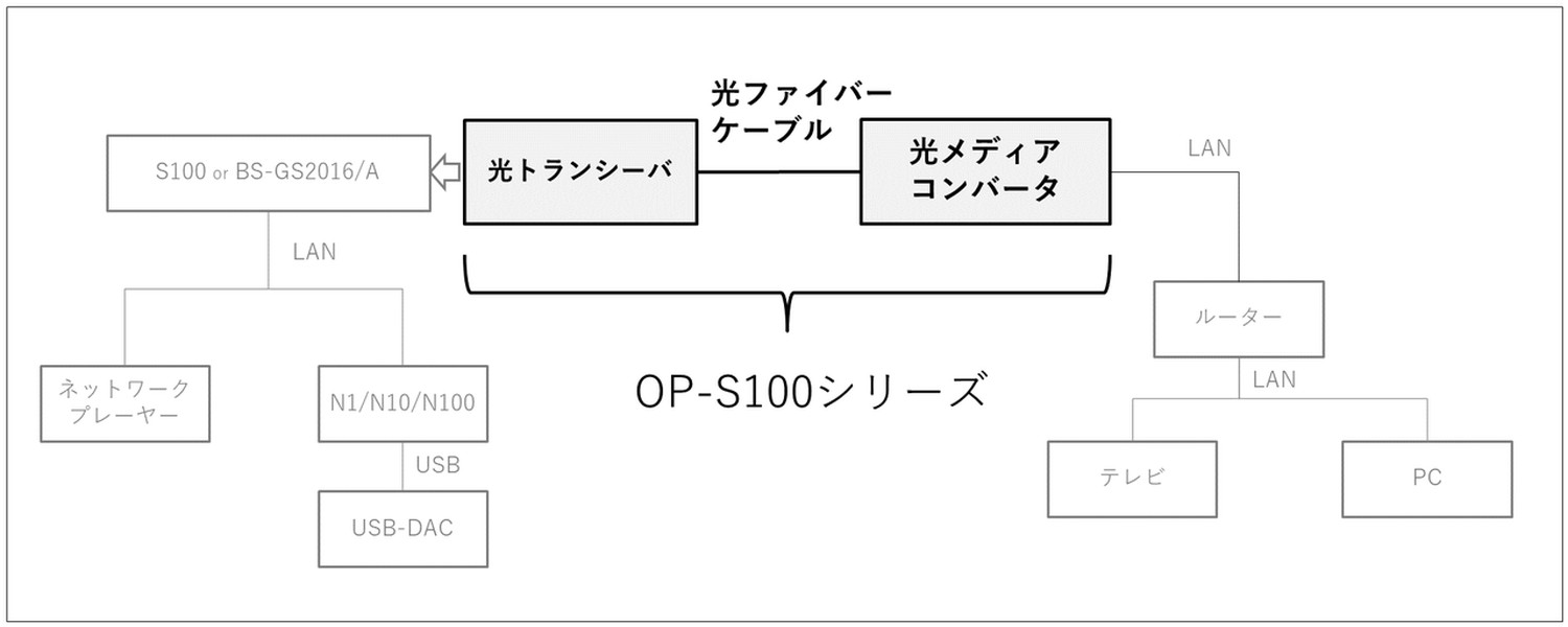 DELA OP-S100