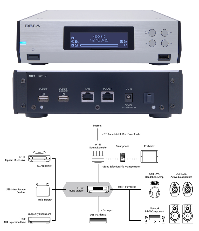 dela/n100