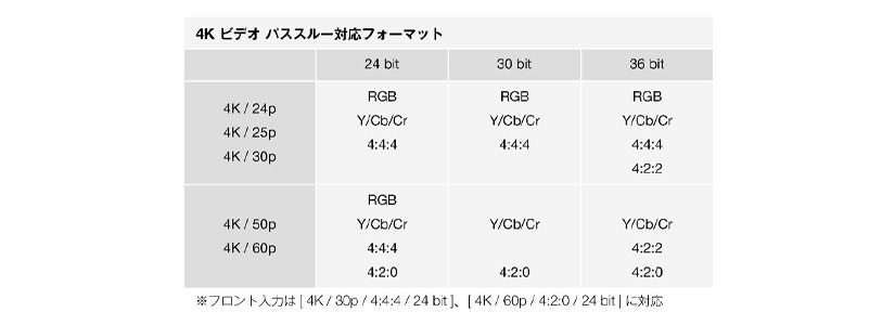 DENON/11.2ch AVサラウンドレシーバー/AVR-X6400H