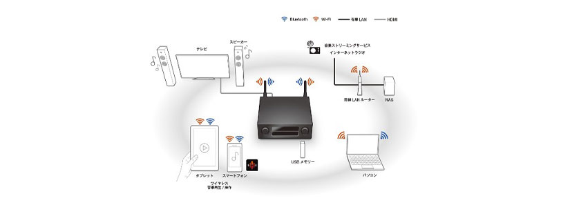 DENON/11.2ch AVサラウンドレシーバー/AVR-X6400H