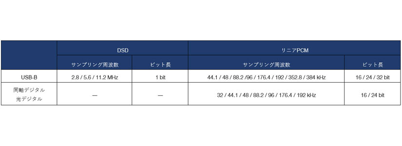 DENON/vCAv/PMA-60