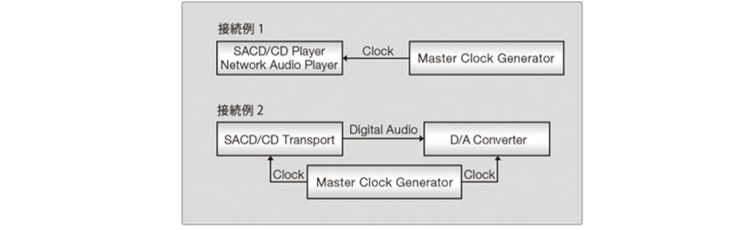 ESOTERIC G-02X