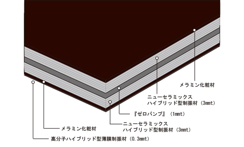 fo.Q SB-2025