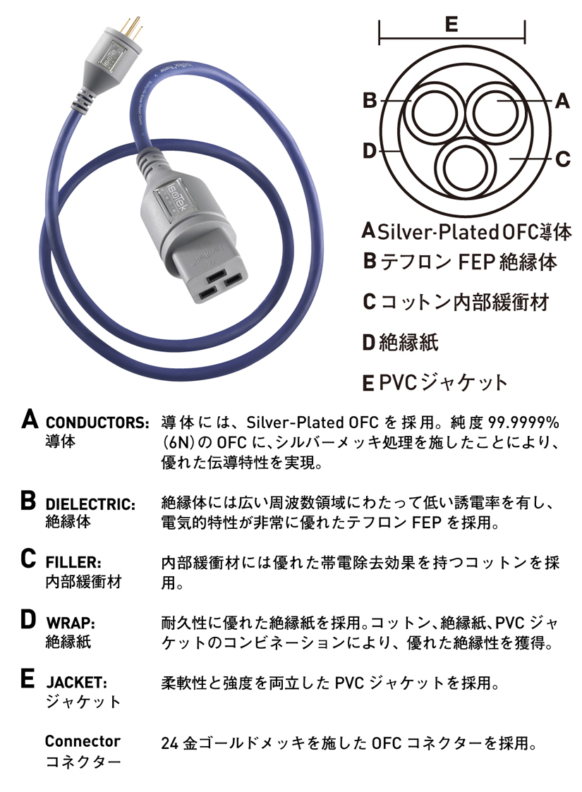 IsoTec EVO3 AQUARIUS