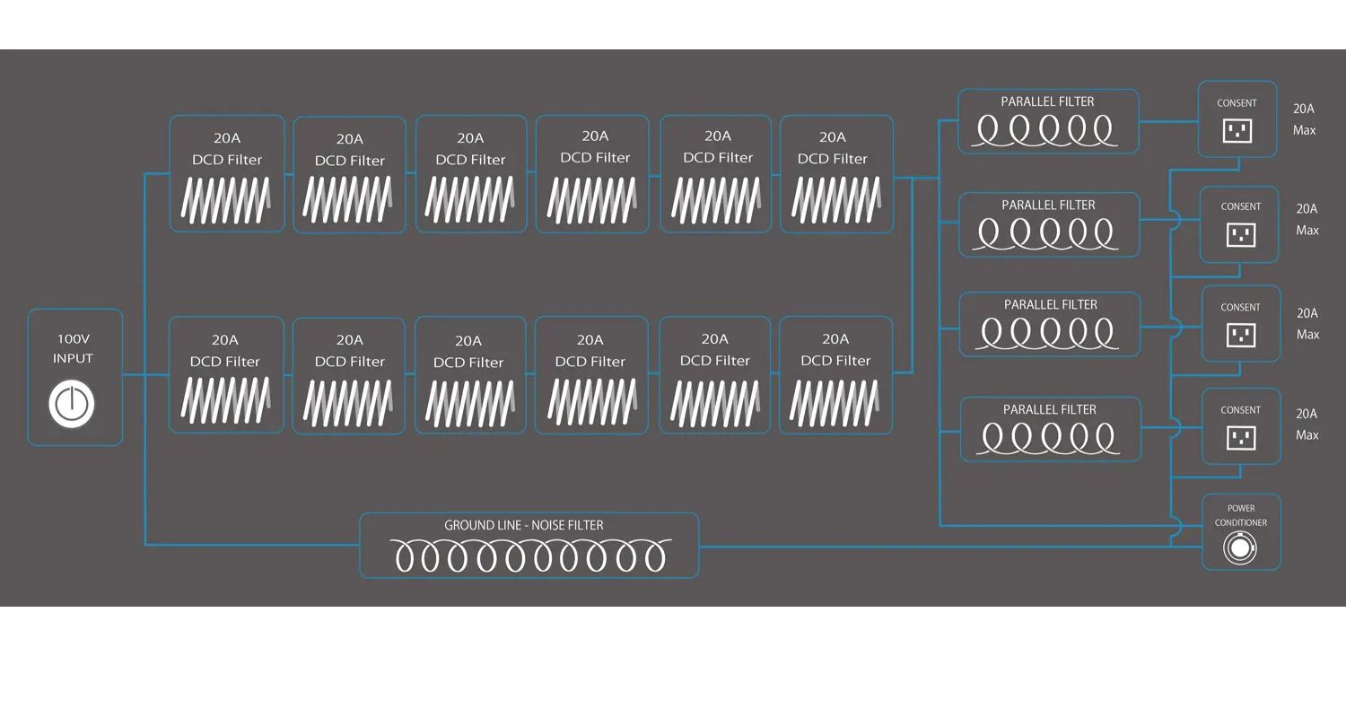 isotek evo3 super titan