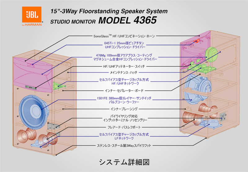 jbl4365