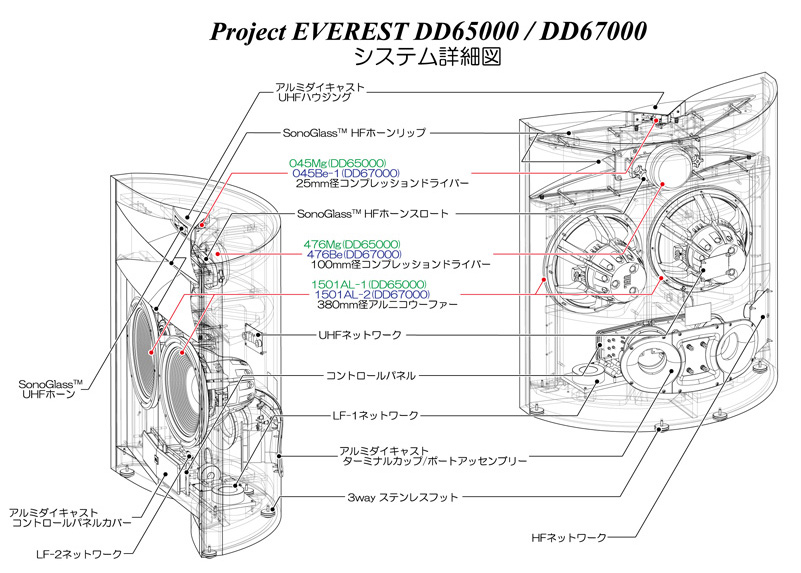JBL Project EVEREST DD67000RW