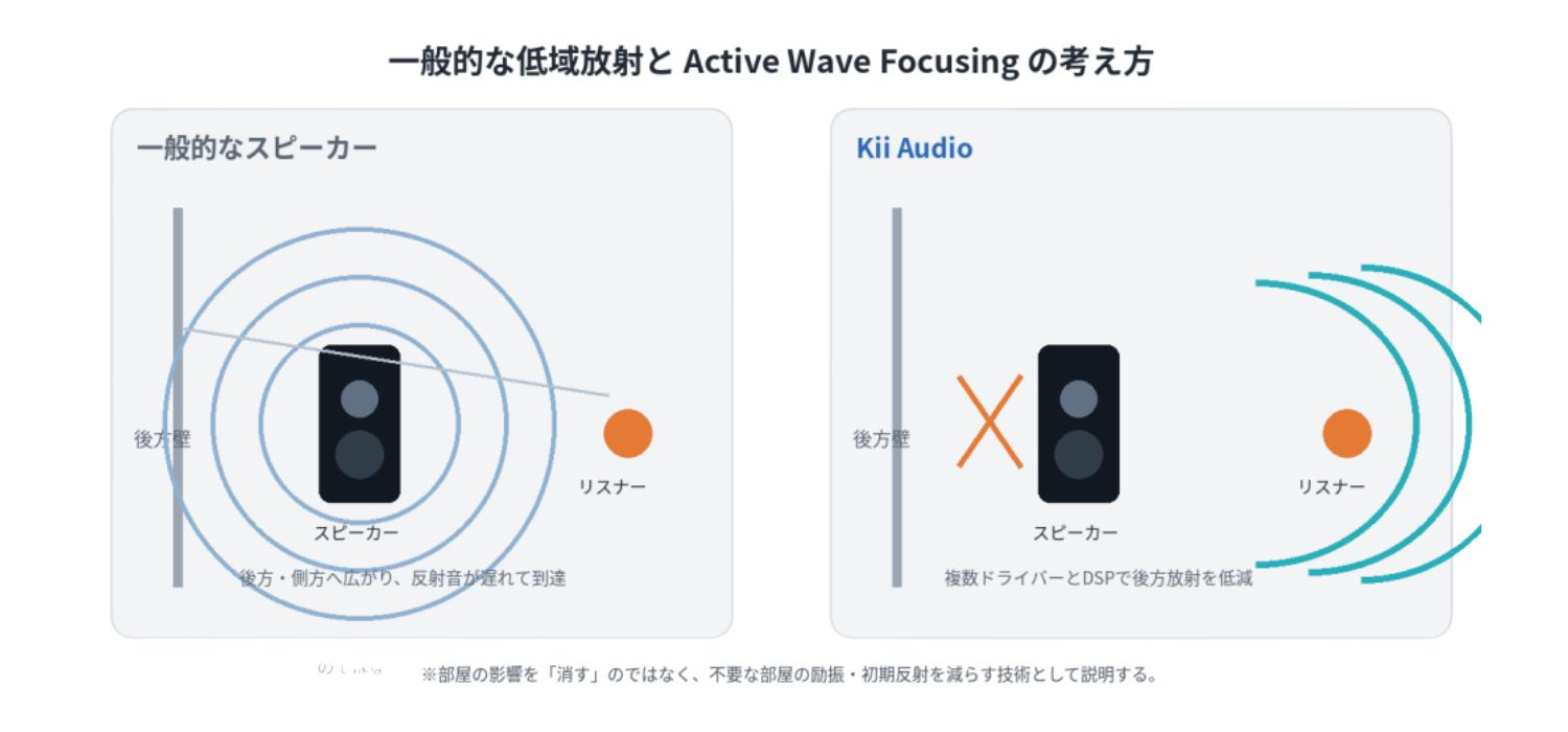kiiaudio seven