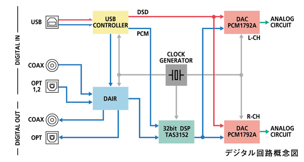 LUXMAN D-08u