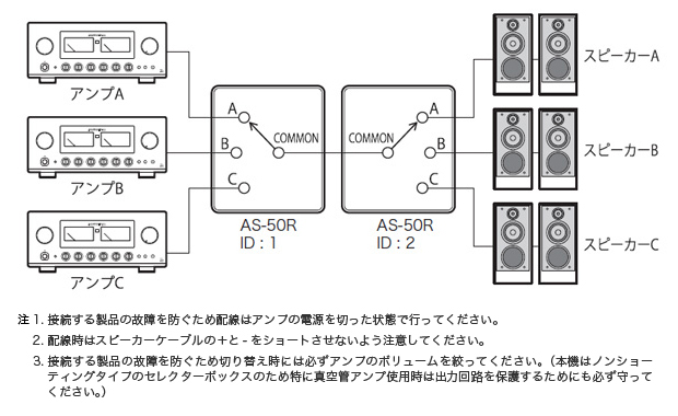 LUXMAN AS-50R