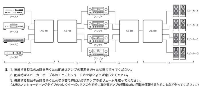 LUXMAN AS-4