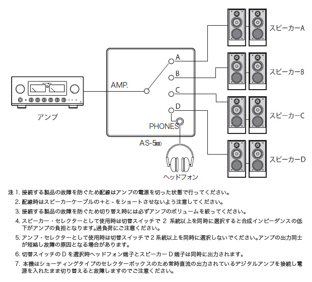 LUXMAN AS-5