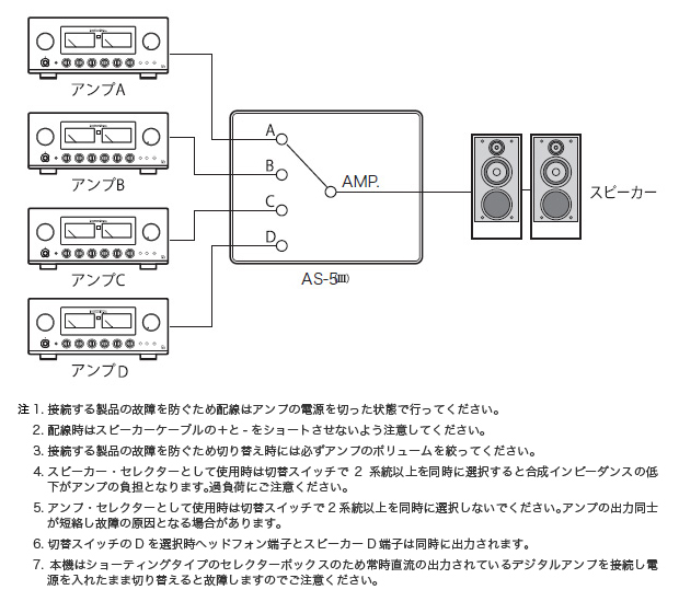 LUXMAN AS-5