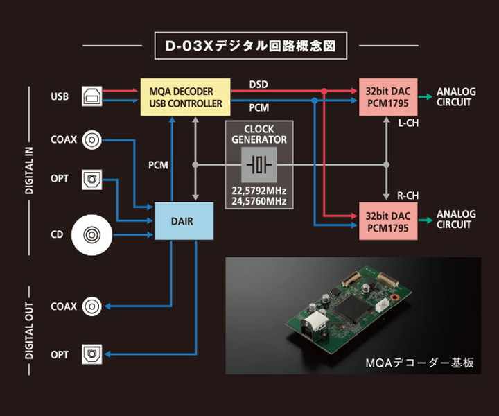 LUXMAN D-03X